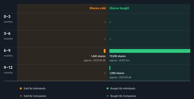 insider-trading-volume