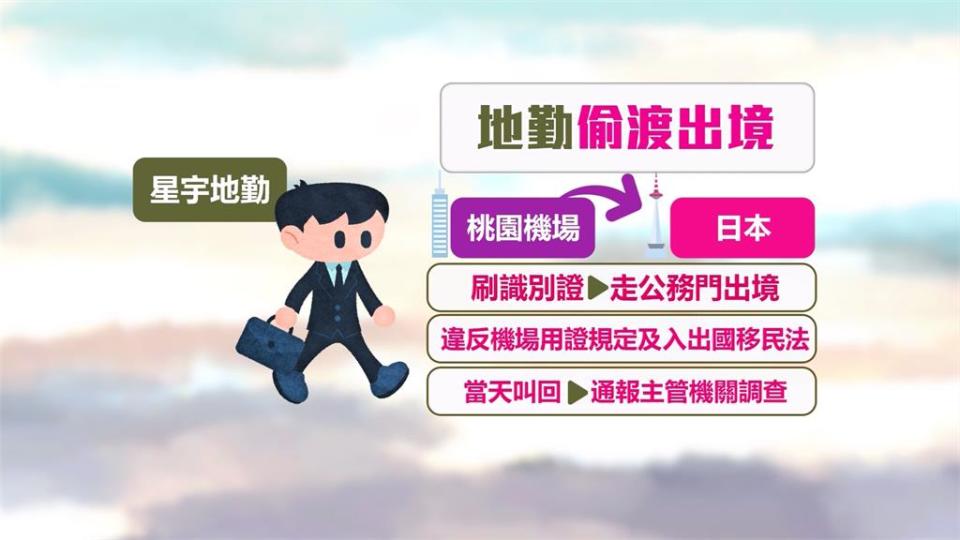 星宇地勤「走公務門」偷渡飛日本　遭公司召回調查開除