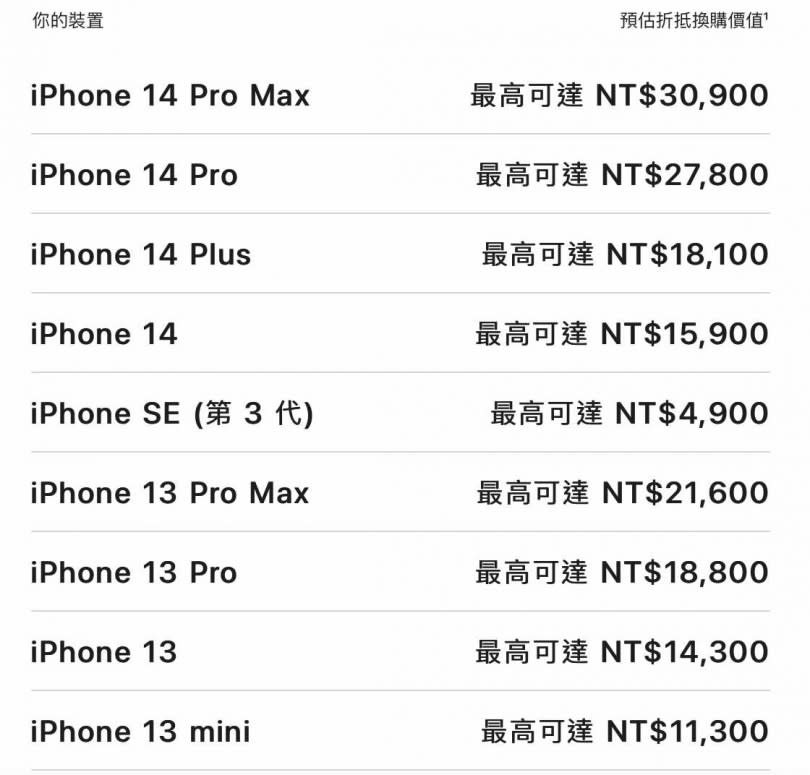 Apple Trade In舊機換購方案，顯示從iPhone 14 Pro Max到iPhone 7的折抵金額。（圖／翻攝自Apple官方網站）