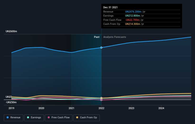 earnings-and-revenue-growth