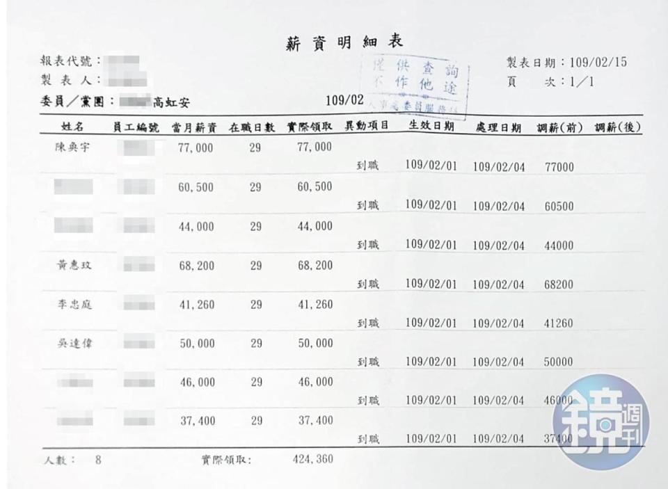 高虹安助理薪資表已遭檢調查扣，相關人等也被專案小組傳訊說明案情。（吹哨者提供）