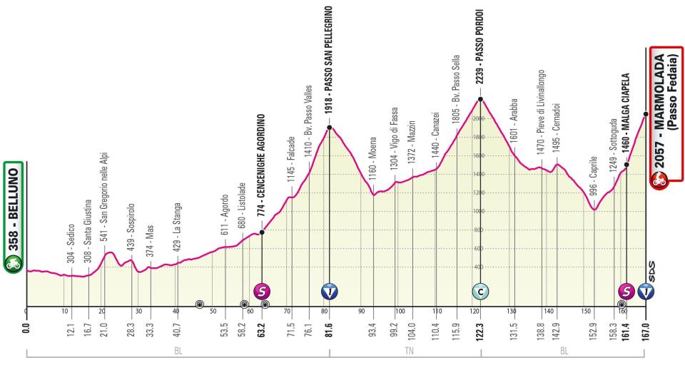 Giro d'Italia 2022 stage 20 profile – Giro d'Italia 2022: Route, stage start times, TV channel details and more