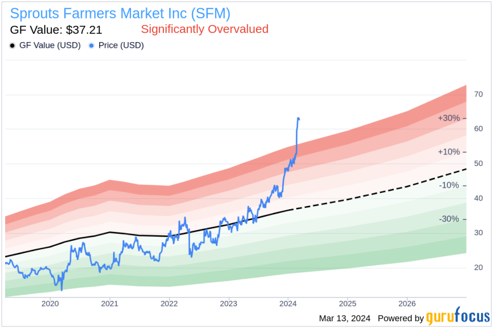 Insider Sell: Chief Supply Chain Officer Joseph Hurley Sells 14,184 Shares of Sprouts Farmers Market Inc (SFM)