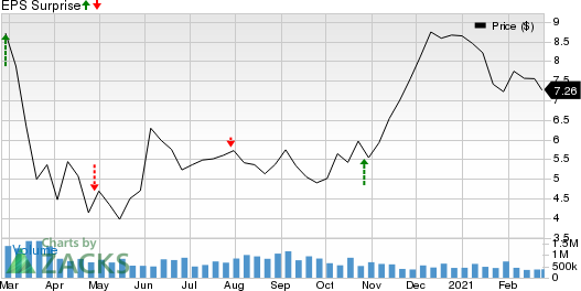 Banco Santander Brasil SA Price and EPS Surprise