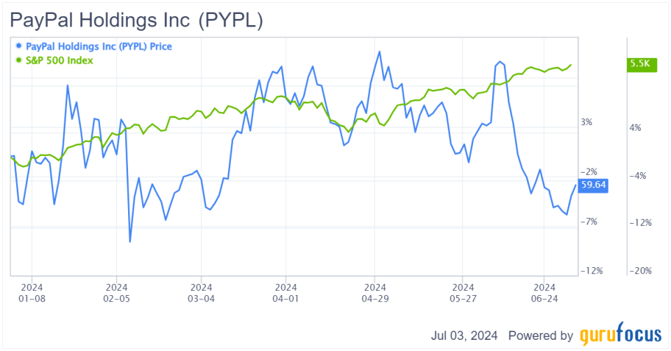 PayPal: Navigating Challenges Amidst a Slowing Growth Trajectory