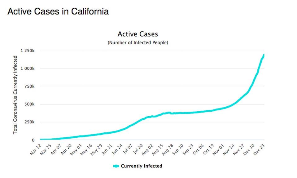 california coronavirus active cases