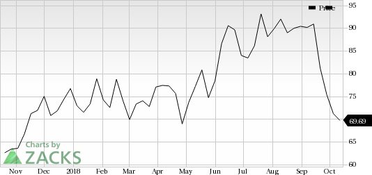 SiteOne Landscape (SITE) saw a big move last session, as its shares jumped more than 6% on the day, amid huge volumes.