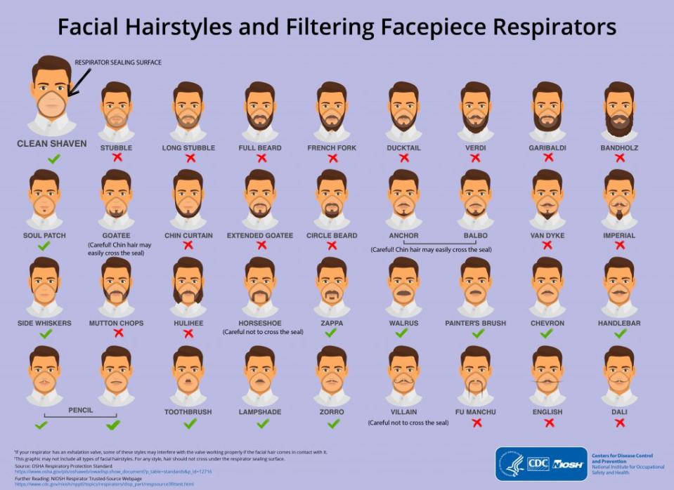 A 2017 CDC infographic for men's facial hair has popped up all over the internet amid the coronavirus outbreak. (Photo: CDC)