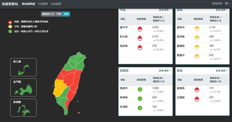 台灣目前有5個縣市的流感急診人次達危險等級。（圖／翻攝自疾管署）