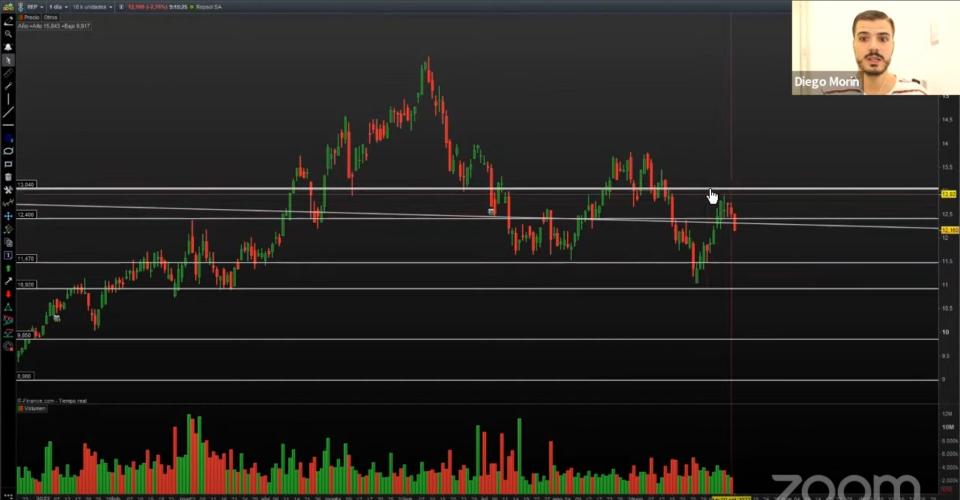 Repsol