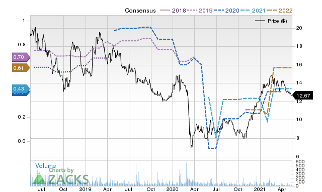 Price Consensus Chart for MIXT