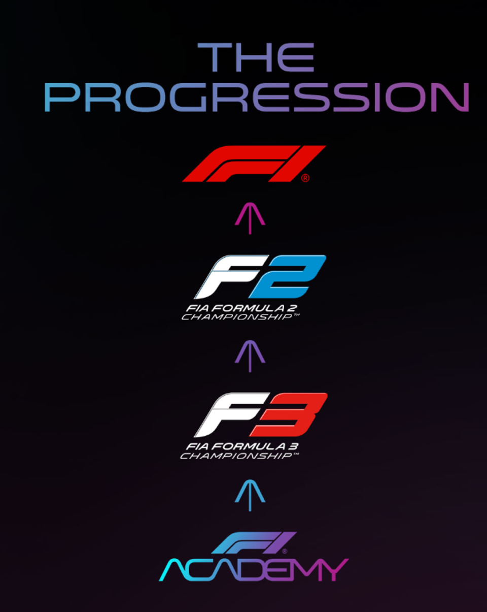 The all-female racing series is seen as a feeder series for Formula 3 (F1 Academy)