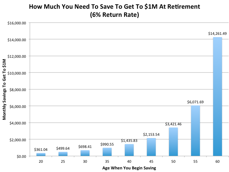 monthly savings chart new