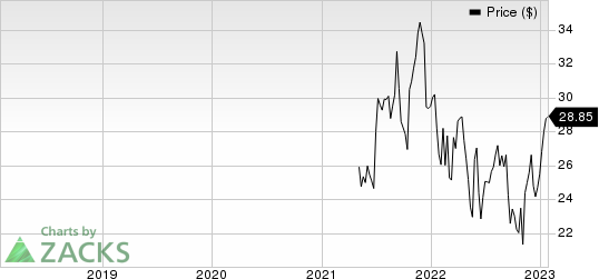 Frontier Communications Parent, Inc. Price