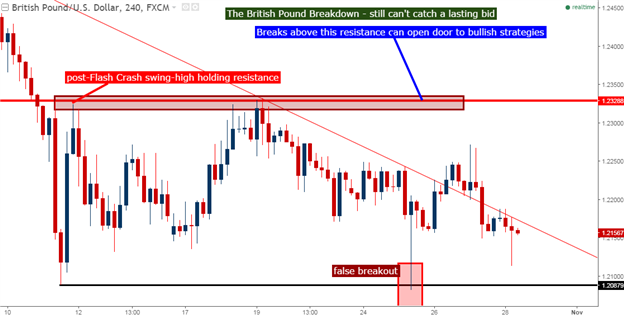 Preview of Central Bank Week: Expectations Low, Innuendo the Focus