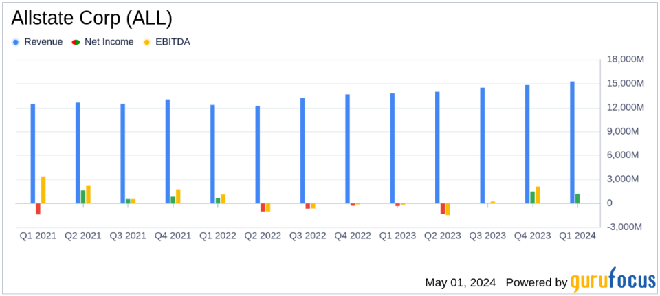 Allstate Corp (ALL) Reports Significant Turnaround in Q1 2024 Earnings, Surpassing Analyst Expectations