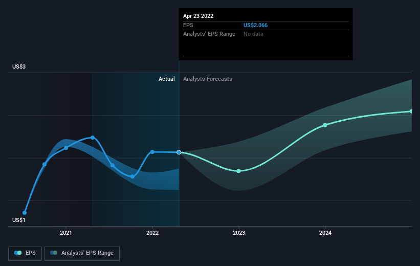 earnings-per-share-growth