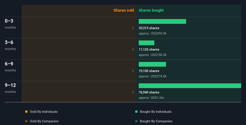 insider-trading-volume