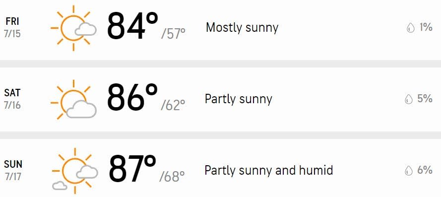 Your three-day forecast.