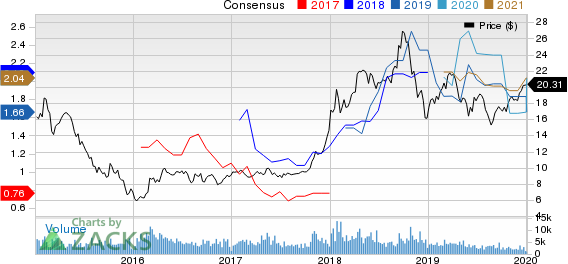 Ecopetrol S.A. Price and Consensus