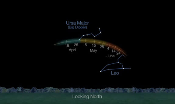 This NASA graphic depicts the visibility path for Comet PanSTARRS C/2012 K1, which can be seen in amateur telescopes in May and June 2014. The comet can be found between the consellations of Ursa Major (the Big Dipper) and Leo in the northern n