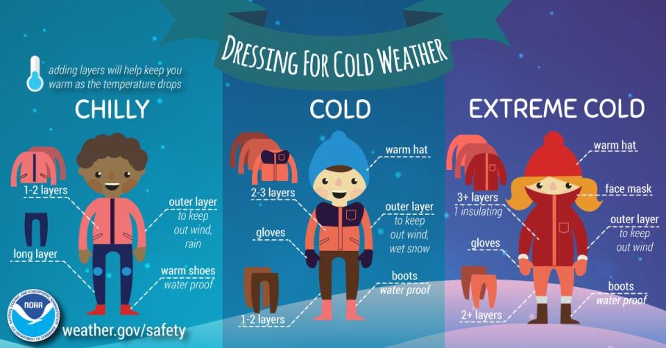 Tips on dressing for cold weather from the National Oceanic and Atmospheric Administration (NOAA).