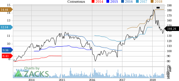 Ameriprise (AMP) reported earnings 30 days ago. What's next for the stock? We take a look at earnings estimates for some clues.