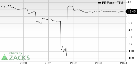 SeaWorld Entertainment, Inc. PE Ratio (TTM)