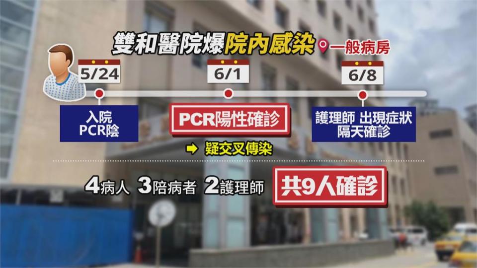 恩主公醫院7人確診、雙和醫院9人染疫　疑因病患「陰轉陽」爆院內感染