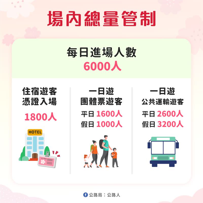 櫻花季期間武陵農場實施總量管制每日進場人數6,000人。（圖／公路局提供）