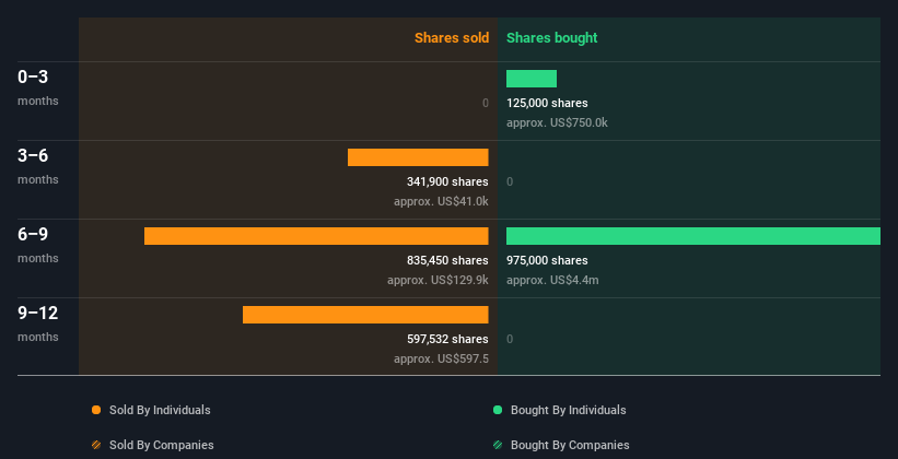 insider-trading-volume