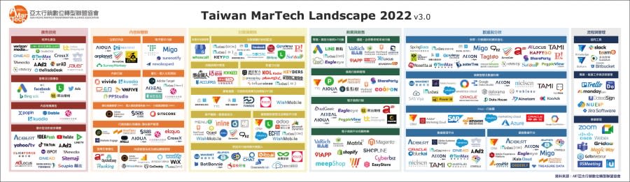 Taiwan-Martech-Landscape 2022.jpg 圖/亞太行銷數位轉型聯盟協會