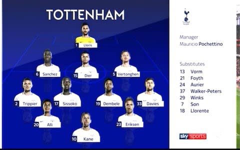 Spurs  - Credit: Sky Sports