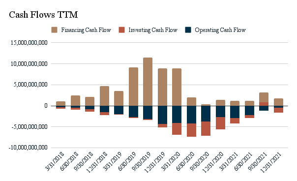 uber-cash-flows-ttm