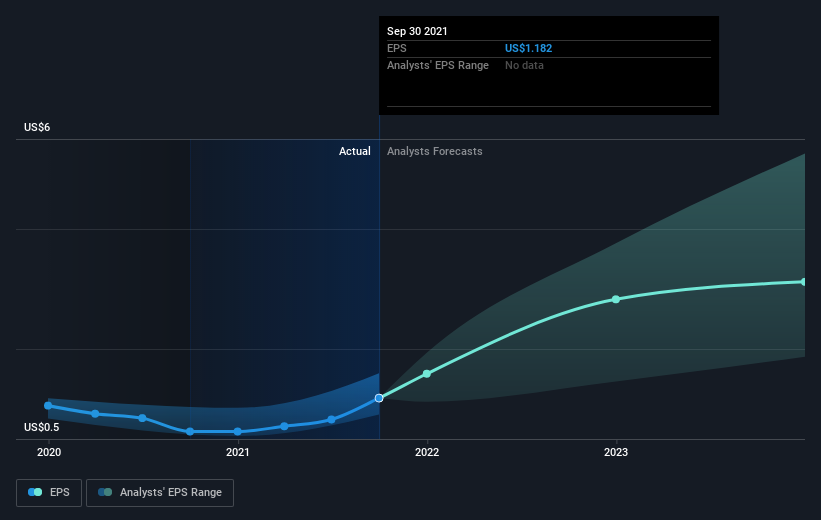 earnings-per-share-growth