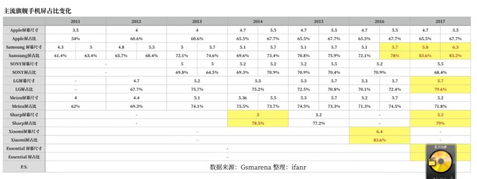 從高螢幕占比演化到「異形全螢幕」、「非異形全螢幕」，這些手機螢幕的設計到底是什麼？