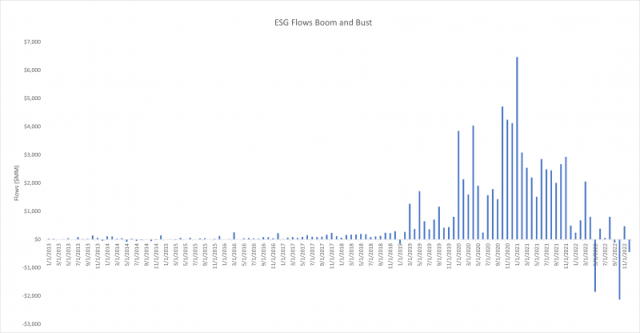 ETFs Are Booming: 2 New Funds To Consider