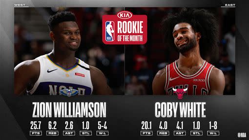 2月NBA最佳新秀：Williamson、White（圖／翻攝自NBA官方推特）