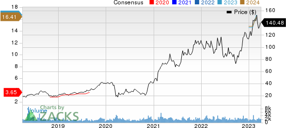 Atkore Inc. Price and Consensus