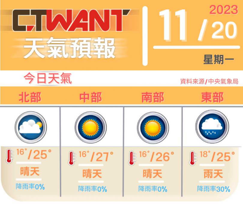 （圖／網編組製）