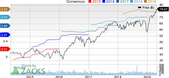 Prologis, Inc. Price and Consensus