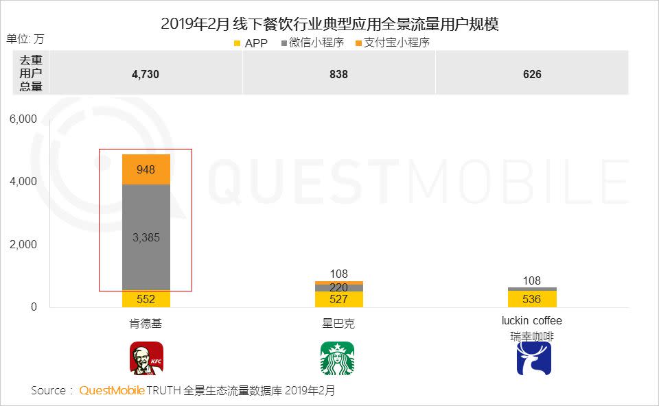 移動互聯網全景生態流量洞察報告：小程序成為逆襲工具？