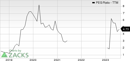 Nidec Corp. PEG Ratio (TTM)