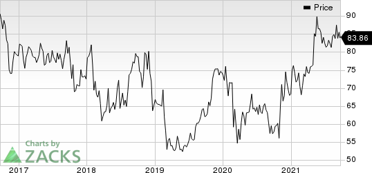 CVS Health Corporation Price