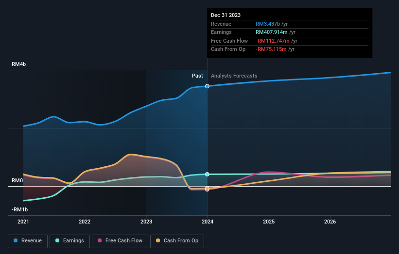 earnings-and-revenue-growth