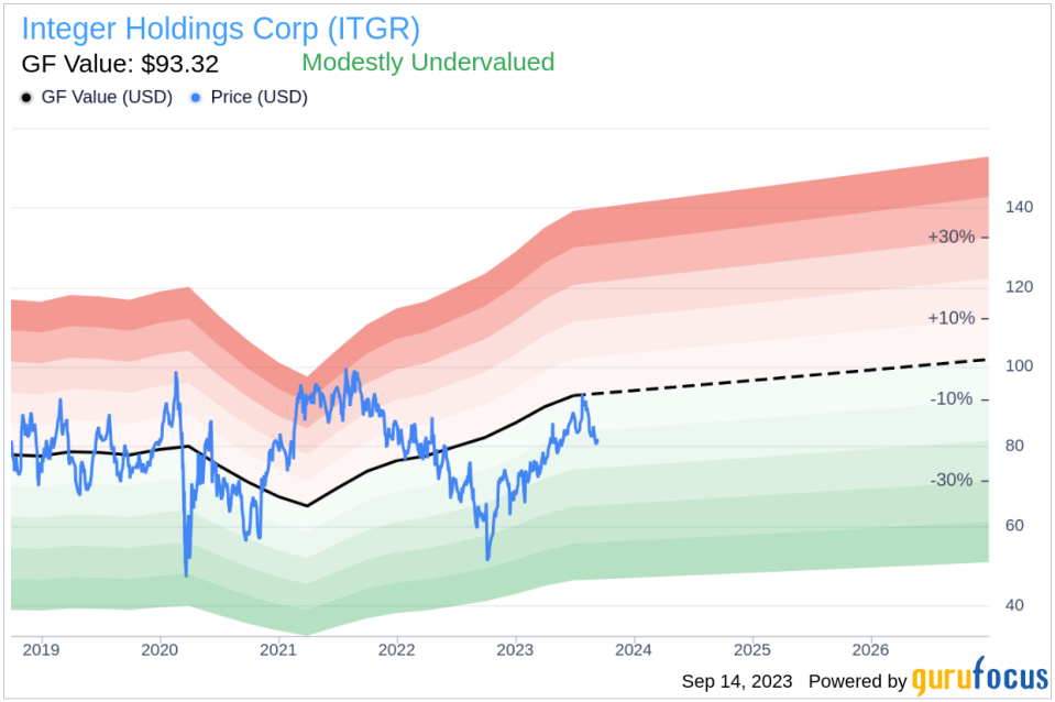 Director Donald Spence Sells 6,500 Shares of Integer Holdings Corp (ITGR)