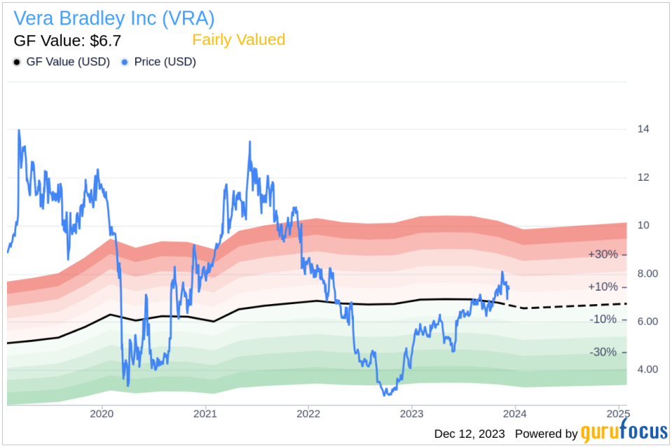 Insider Sell Alert: Director Mary Kelley Sells 33,500 Shares of Vera Bradley Inc (VRA)