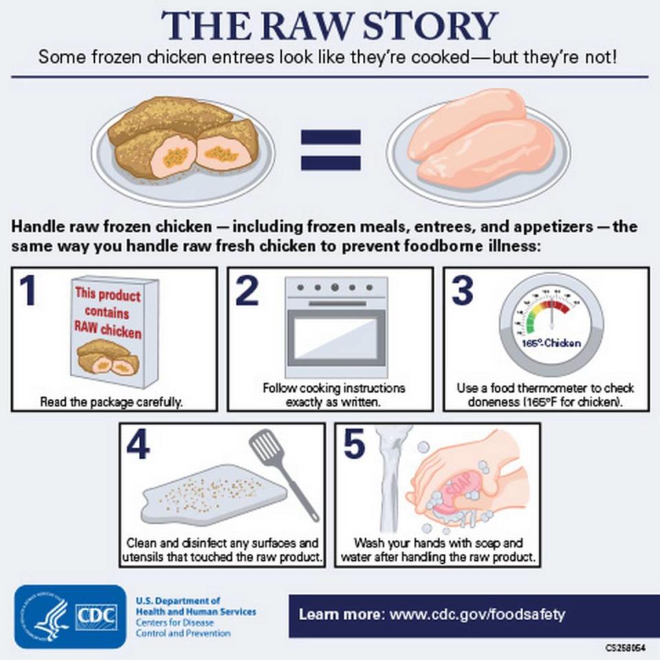 The CDC on handling raw chicken frozen foods