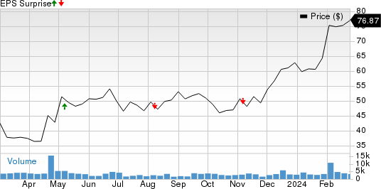 Vaxcyte, Inc. Price and EPS Surprise