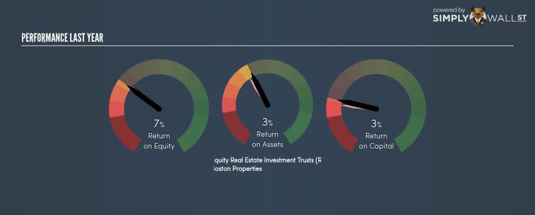 NYSE:BXP Last Perf Nov 16th 17